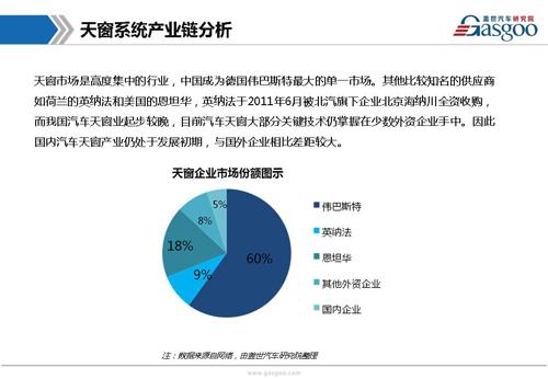 【行业综述】天窗系统行业综述