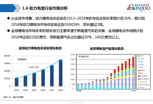 【行业综述】动力电池行业综述