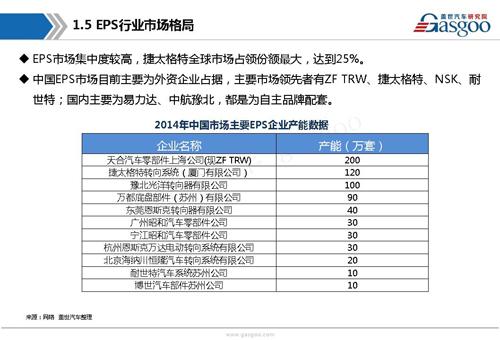 【行业综述】电动助力转向系统行业综述