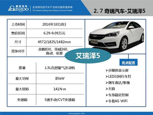 盖世汽车研究院：2016年Q1上市新车盘点