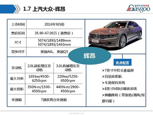 盖世汽车研究院：2016年下半年上市新车盘点