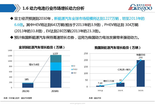 【行业综述】动力电池行业综述