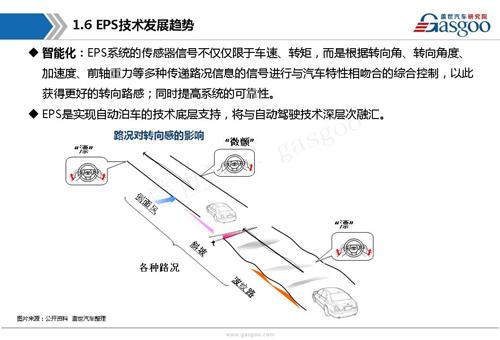 【行业综述】电动助力转向系统行业综述
