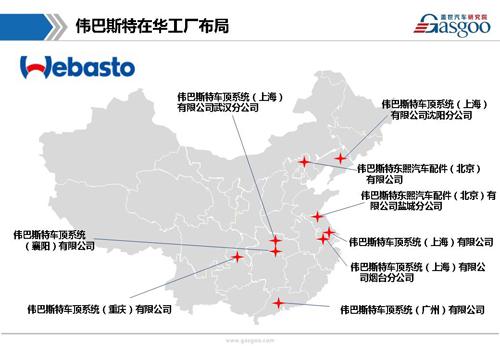 【行业综述】天窗系统行业综述