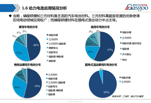 【行业综述】动力电池行业综述