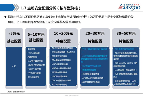 【行业综述】:主动安全系统行业综述