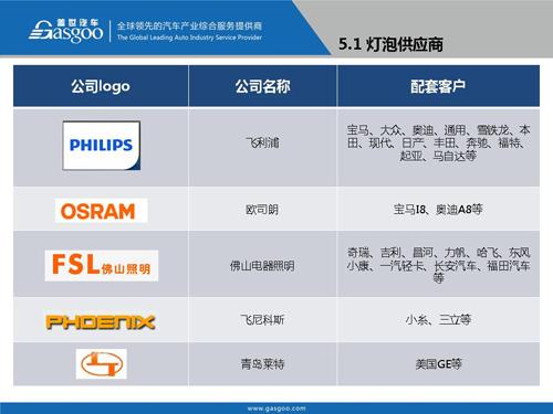 【行业综述】汽车车灯行业综述