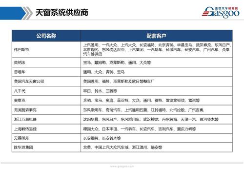【行业综述】天窗系统行业综述