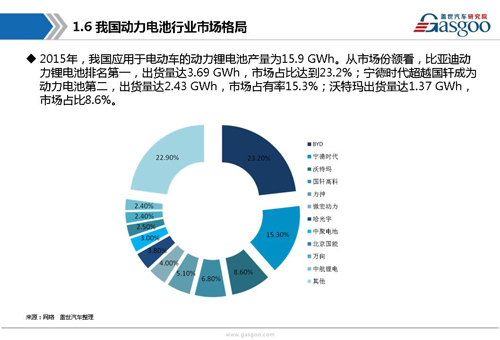 【行业综述】动力电池行业综述