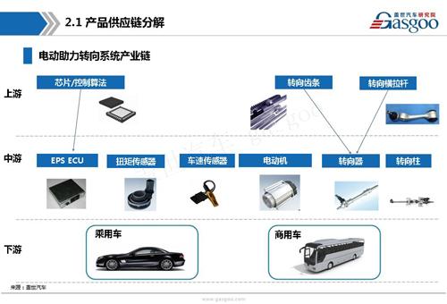 【行业综述】电动助力转向系统行业综述