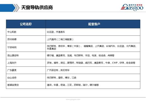 【行业综述】天窗系统行业综述