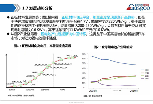 【行业综述】动力电池行业综述