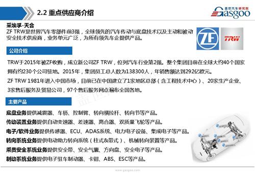 【行业综述】电动助力转向系统行业综述