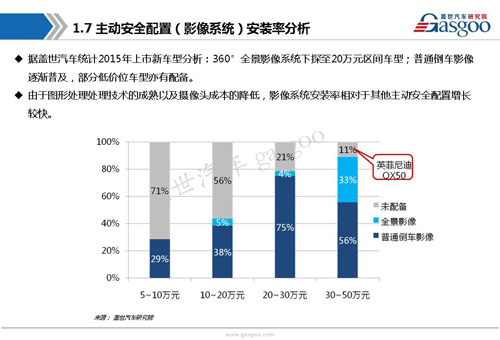 【行业综述】:主动安全系统行业综述