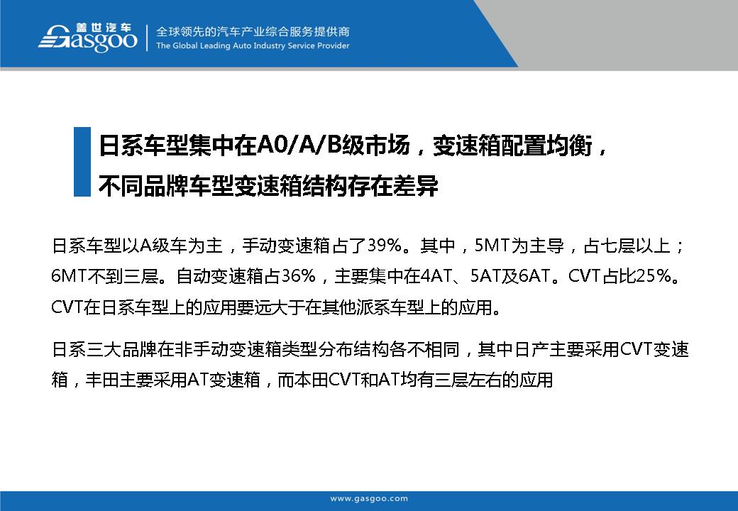 盖世汽车研究院：在售车型变速箱配置分析