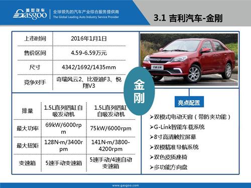 盖世汽车研究院：2016年Q1上市新车盘点