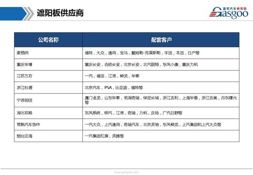 【行业综述】天窗系统行业综述
