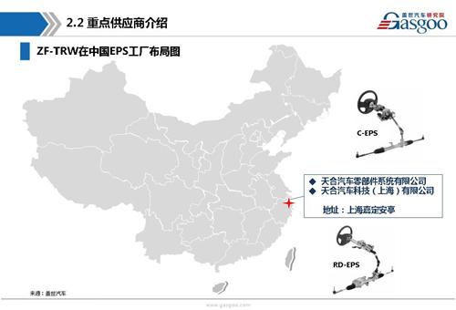 【行业综述】电动助力转向系统行业综述