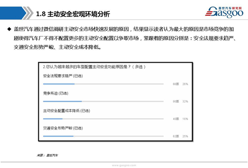 【行业综述】:主动安全系统行业综述