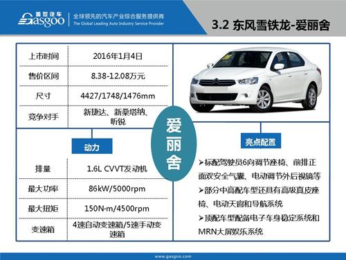 盖世汽车研究院：2016年Q1上市新车盘点