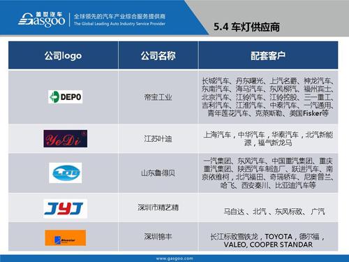【行业综述】汽车车灯行业综述