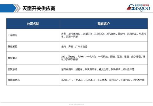 【行业综述】天窗系统行业综述