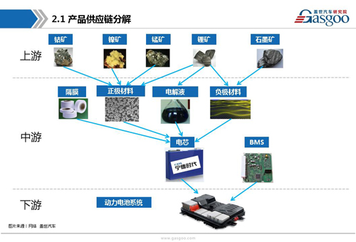 【行业综述】动力电池行业综述