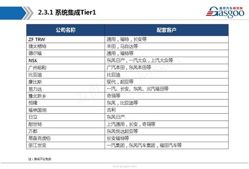 【行业综述】电动助力转向系统行业综述