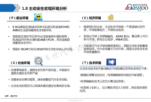 【行业综述】:主动安全系统行业综述