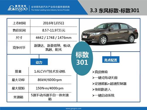 盖世汽车研究院：2016年Q1上市新车盘点