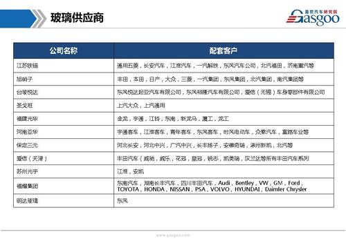 【行业综述】天窗系统行业综述
