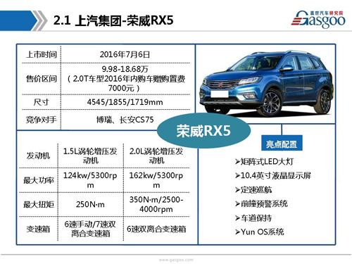 盖世汽车研究院：2016年下半年上市新车盘点