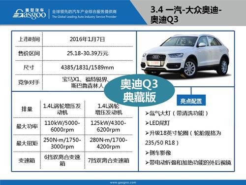 盖世汽车研究院：2016年Q1上市新车盘点