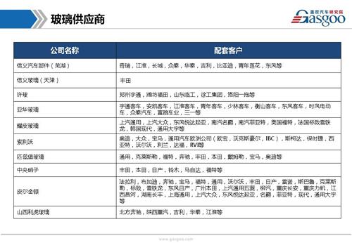 【行业综述】天窗系统行业综述