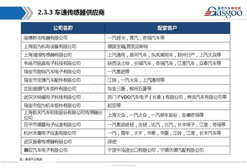 【行业综述】电动助力转向系统行业综述