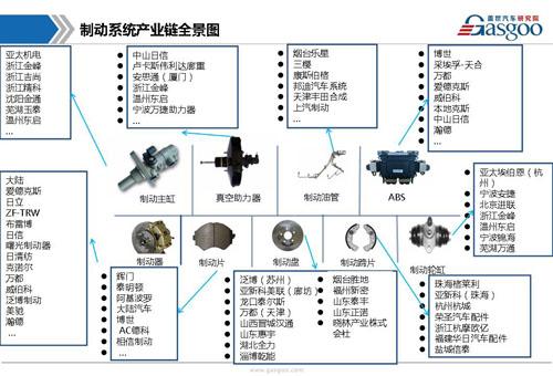 【行业综述】制动系统行业综述