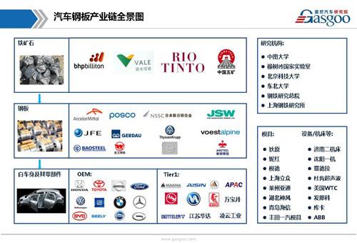 【行业综述】汽车钢板行业综述
