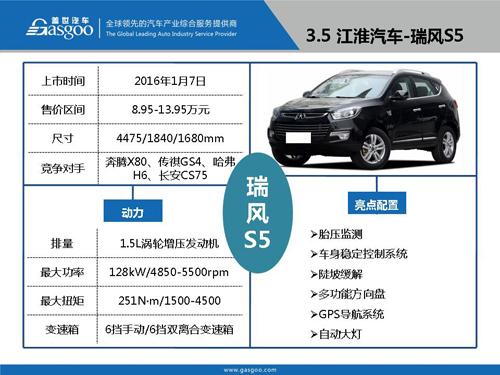 盖世汽车研究院：2016年Q1上市新车盘点