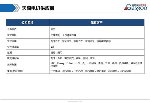 【行业综述】天窗系统行业综述