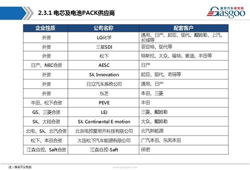 【行业综述】动力电池行业综述