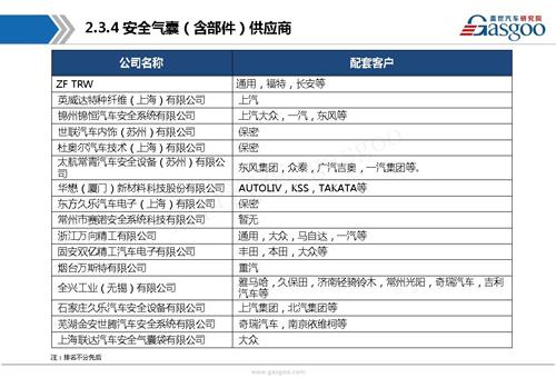 【行业综述】电动助力转向系统行业综述