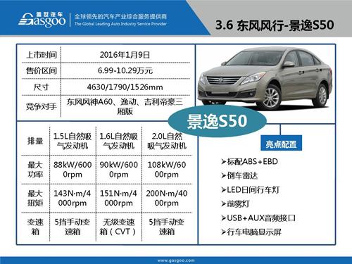 盖世汽车研究院：2016年Q1上市新车盘点