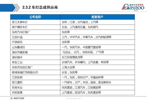 【行业综述】汽车LED车灯行业综述