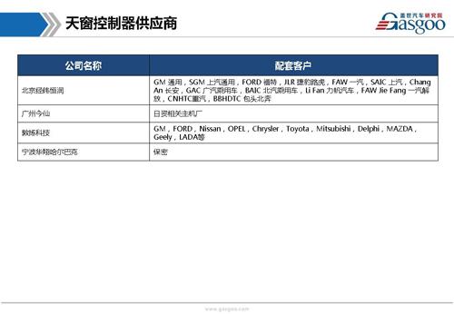 【行业综述】天窗系统行业综述