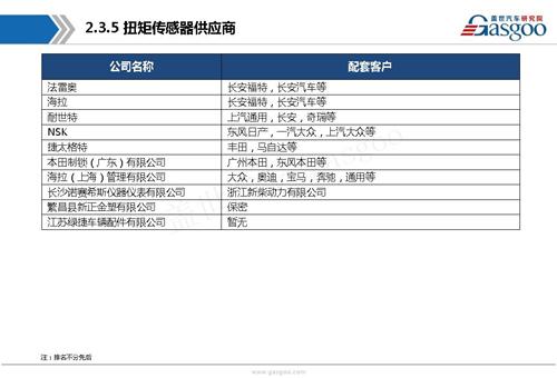 【行业综述】电动助力转向系统行业综述
