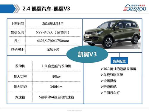 盖世汽车研究院：2016年下半年上市新车盘点