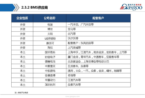 【行业综述】动力电池行业综述