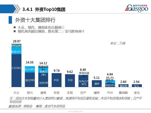 盖世汽车研究院：2016年5月乘用车市场销量全面解析