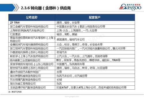 【行业综述】电动助力转向系统行业综述