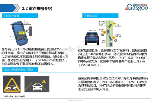 【行业综述】:主动安全系统行业综述